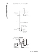 Preview for 7 page of Sonodyne Avant 150 Owner'S Manual