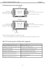 Preview for 34 page of Sonoff 4CH User Manual