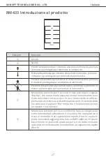 Preview for 28 page of Sonoff D1 User Manual