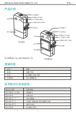 Preview for 2 page of Sonoff TH Elite User Manual