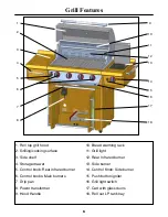 Preview for 6 page of Sonoma PF30LP Owner'S Manual