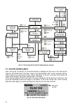 Preview for 12 page of SONOPAN DLM-102 Instruction Manual