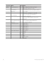 Preview for 96 page of Sonoro LOUNGE SO-320 Operating Manual