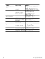 Preview for 152 page of Sonoro LOUNGE SO-320 Operating Manual