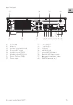 Preview for 9 page of Sonoro MAESTRO SO-1000 Operating Manual