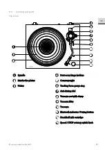 Preview for 29 page of Sonoro PLATINUM SO-2000 Operating Manual