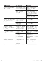 Preview for 52 page of Sonoro Prestige SO-330 Operating Manual