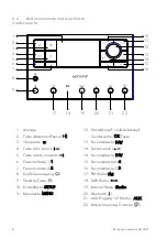 Предварительный просмотр 8 страницы Sonoro PRIMUS SO-340 Operating Manual