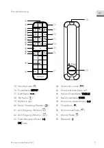 Предварительный просмотр 11 страницы Sonoro PRIMUS SO-340 Operating Manual