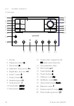 Предварительный просмотр 64 страницы Sonoro PRIMUS SO-340 Operating Manual