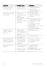 Предварительный просмотр 220 страницы Sonoro PRIMUS SO-340 Operating Manual