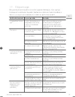 Предварительный просмотр 141 страницы Sonoro QUBO SO-220 Operating Manual