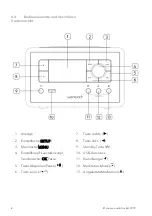 Preview for 8 page of Sonoro RELAX SO-810 Operating Manual