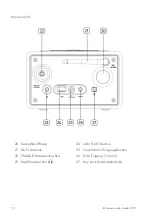 Preview for 10 page of Sonoro RELAX SO-810 Operating Manual