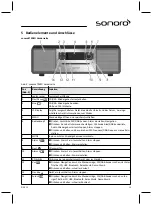 Предварительный просмотр 13 страницы Sonoro SO-310 Operating Manual