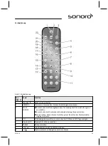 Предварительный просмотр 15 страницы Sonoro SO-310 Operating Manual