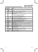 Preview for 16 page of Sonoro SO-310 Operating Manual