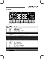 Preview for 17 page of Sonoro SO-310 Operating Manual