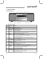 Preview for 46 page of Sonoro SO-310 Operating Manual