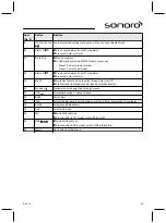 Preview for 49 page of Sonoro SO-310 Operating Manual