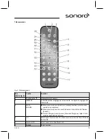 Preview for 79 page of Sonoro SO-310 Operating Manual