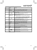 Preview for 80 page of Sonoro SO-310 Operating Manual