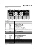 Preview for 81 page of Sonoro SO-310 Operating Manual