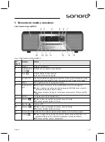 Предварительный просмотр 111 страницы Sonoro SO-310 Operating Manual