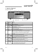 Preview for 145 page of Sonoro SO-310 Operating Manual