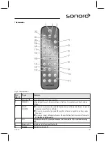 Предварительный просмотр 147 страницы Sonoro SO-310 Operating Manual