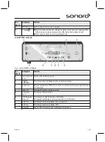 Preview for 179 page of Sonoro SO-310 Operating Manual