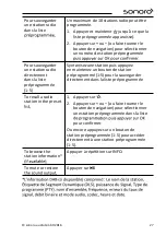 Предварительный просмотр 125 страницы Sonoro SO-410 Operating Manual