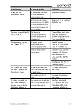 Предварительный просмотр 145 страницы Sonoro SO-410 Operating Manual