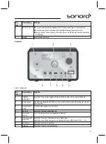 Preview for 15 page of Sonoro sonoroCD 2 Operating Manual