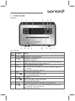 Preview for 51 page of Sonoro sonoroCD 2 Operating Manual