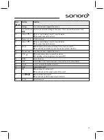 Preview for 55 page of Sonoro sonoroCD 2 Operating Manual