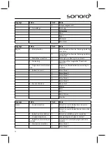 Preview for 72 page of Sonoro sonoroCD 2 Operating Manual