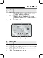 Preview for 89 page of Sonoro sonoroCD 2 Operating Manual