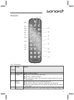 Preview for 91 page of Sonoro sonoroCD 2 Operating Manual