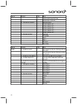 Preview for 110 page of Sonoro sonoroCD 2 Operating Manual