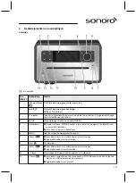 Preview for 125 page of Sonoro sonoroCD 2 Operating Manual