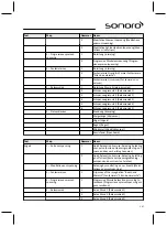 Preview for 147 page of Sonoro sonoroCD 2 Operating Manual