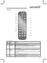 Preview for 167 page of Sonoro sonoroCD 2 Operating Manual