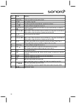 Preview for 168 page of Sonoro sonoroCD 2 Operating Manual