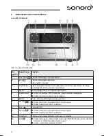 Предварительный просмотр 12 страницы Sonoro sonoroCD SO-210 Operating Manual