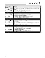 Предварительный просмотр 16 страницы Sonoro sonoroCD SO-210 Operating Manual