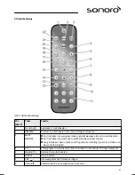 Предварительный просмотр 47 страницы Sonoro sonoroCD SO-210 Operating Manual