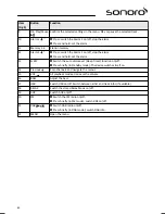 Предварительный просмотр 80 страницы Sonoro sonoroCD SO-210 Operating Manual