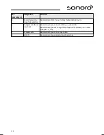 Предварительный просмотр 110 страницы Sonoro sonoroCD SO-210 Operating Manual