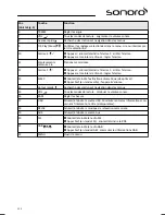 Предварительный просмотр 112 страницы Sonoro sonoroCD SO-210 Operating Manual